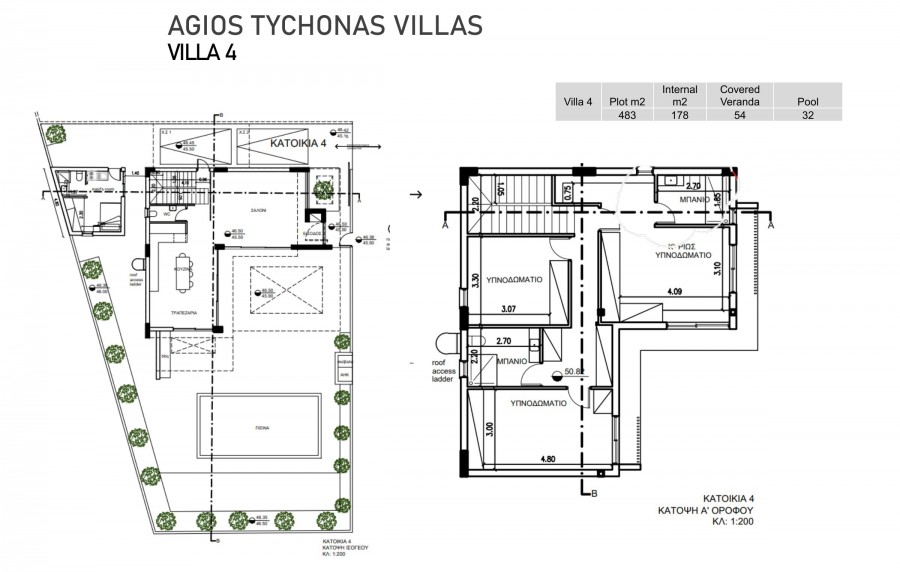 plans