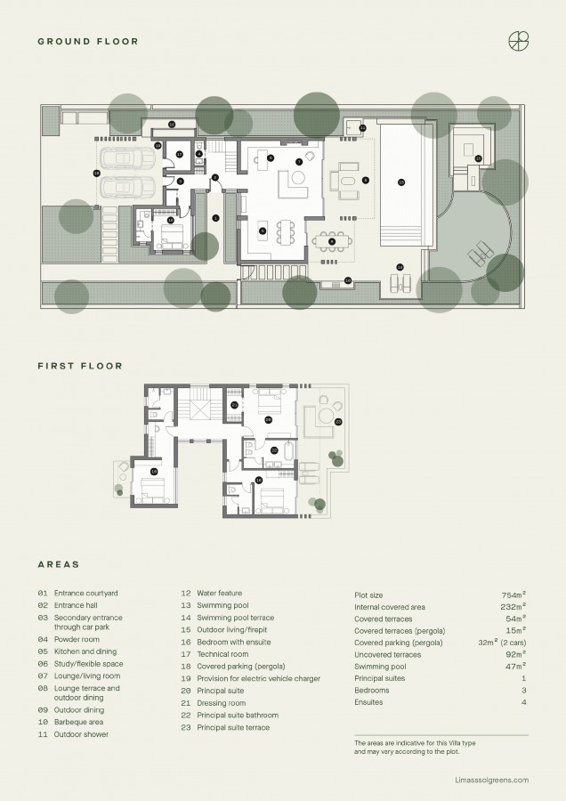 plans