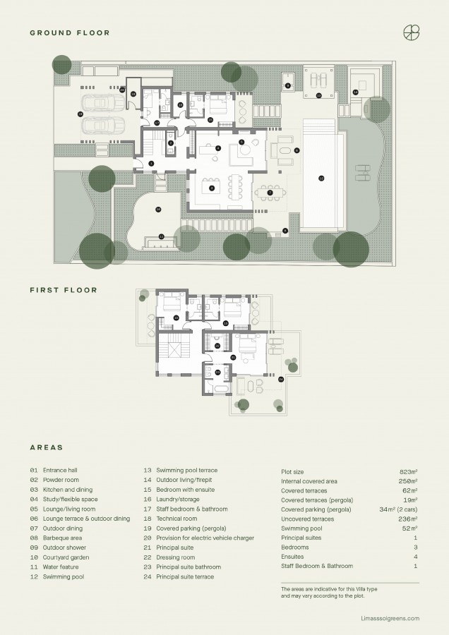 plans