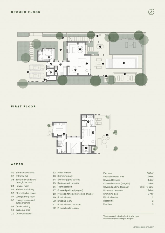 plans